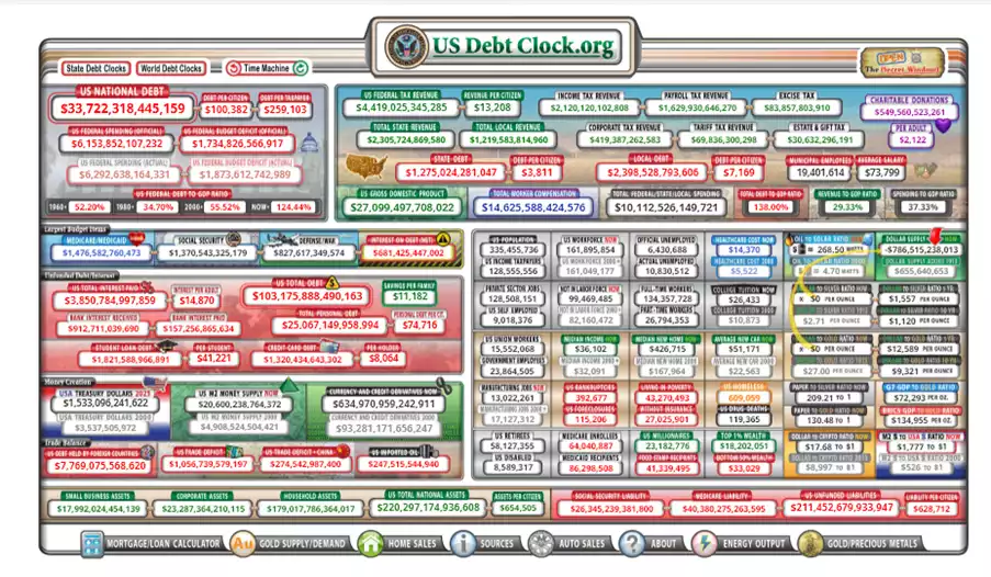 Screenshot of US Debt Clock.org Screenshot of US Debt Clock.org